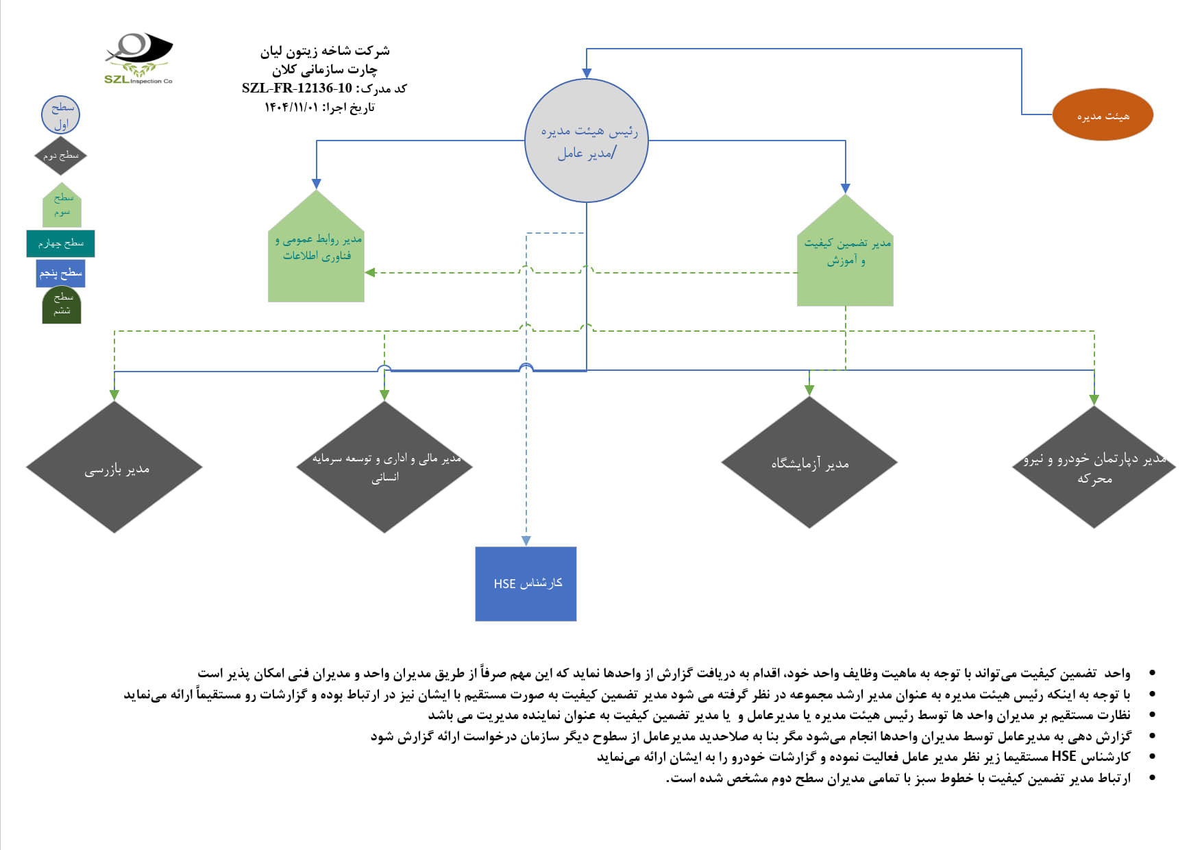 چارت ها 1404 ISO_1 چارت ها 1404 ISO 1
