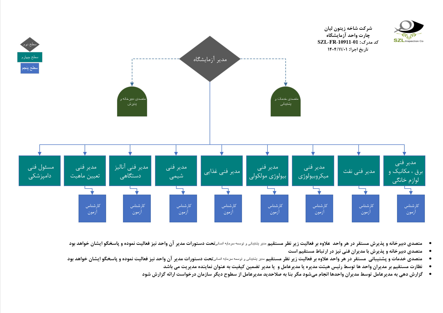 چارت ها 1404 ISO_2 چارت ها 1404 ISO 2