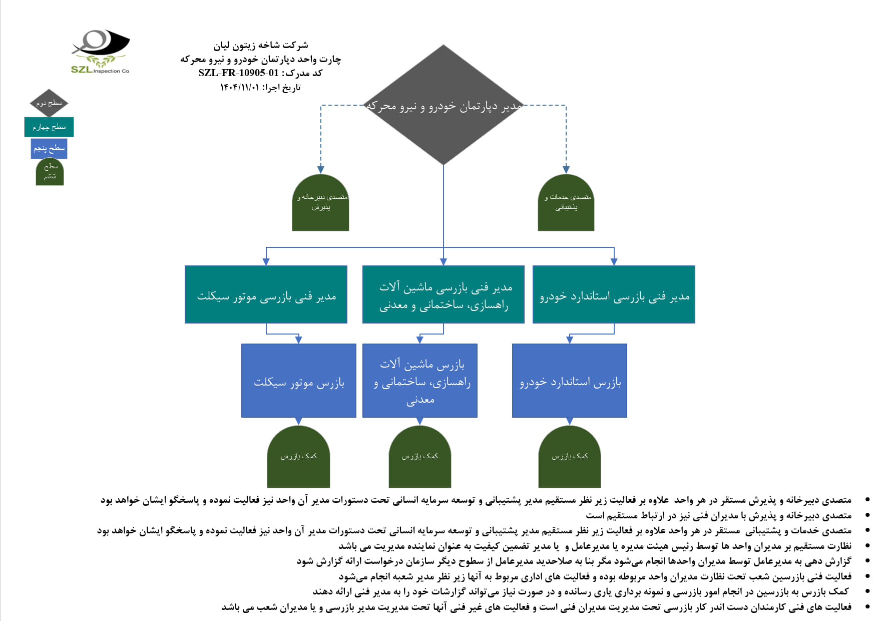 چارت ها 1404 ISO_3 چارت ها 1404 ISO 3