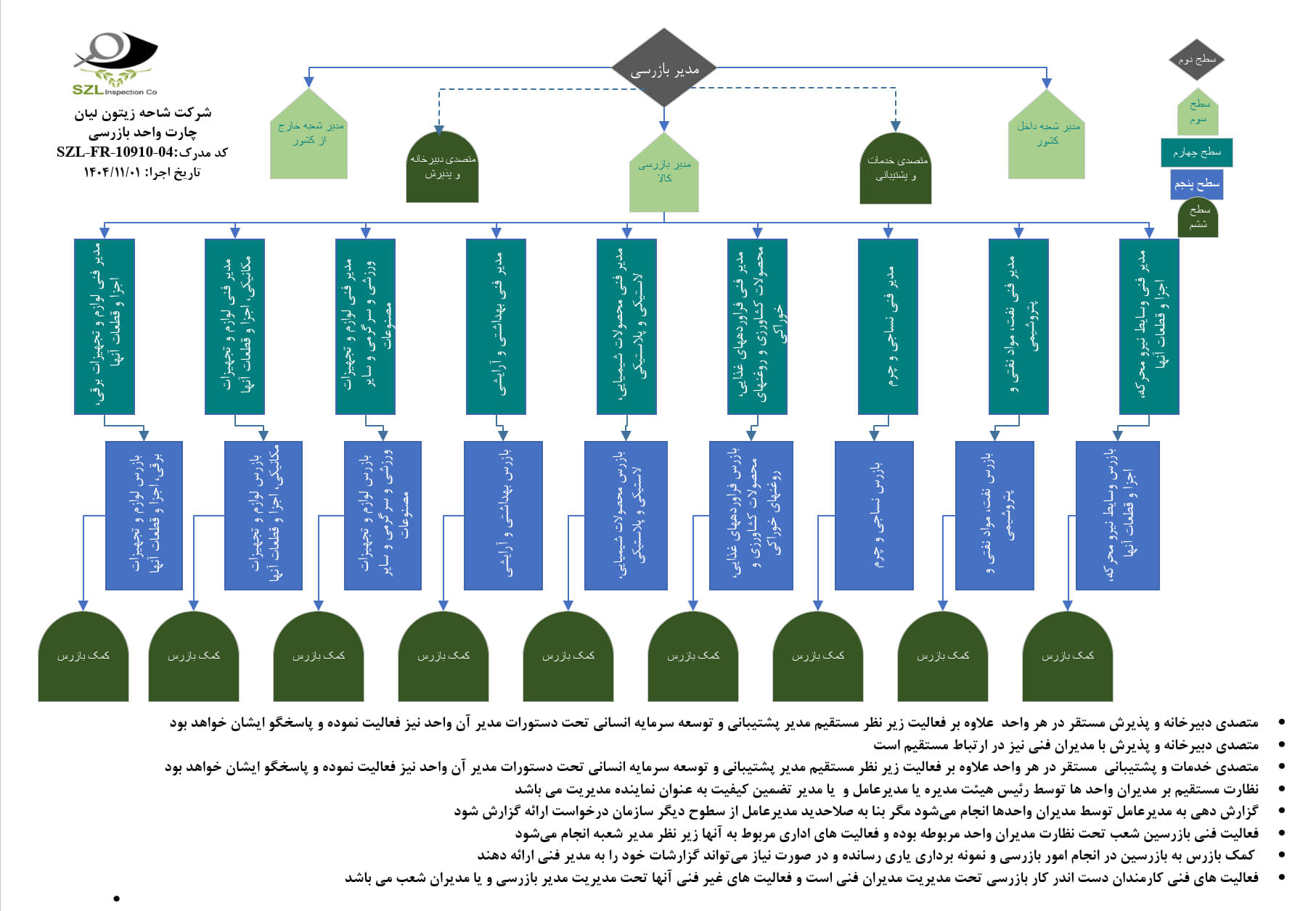 چارت ها 1404 ISO_4 چارت ها 1404 ISO 4