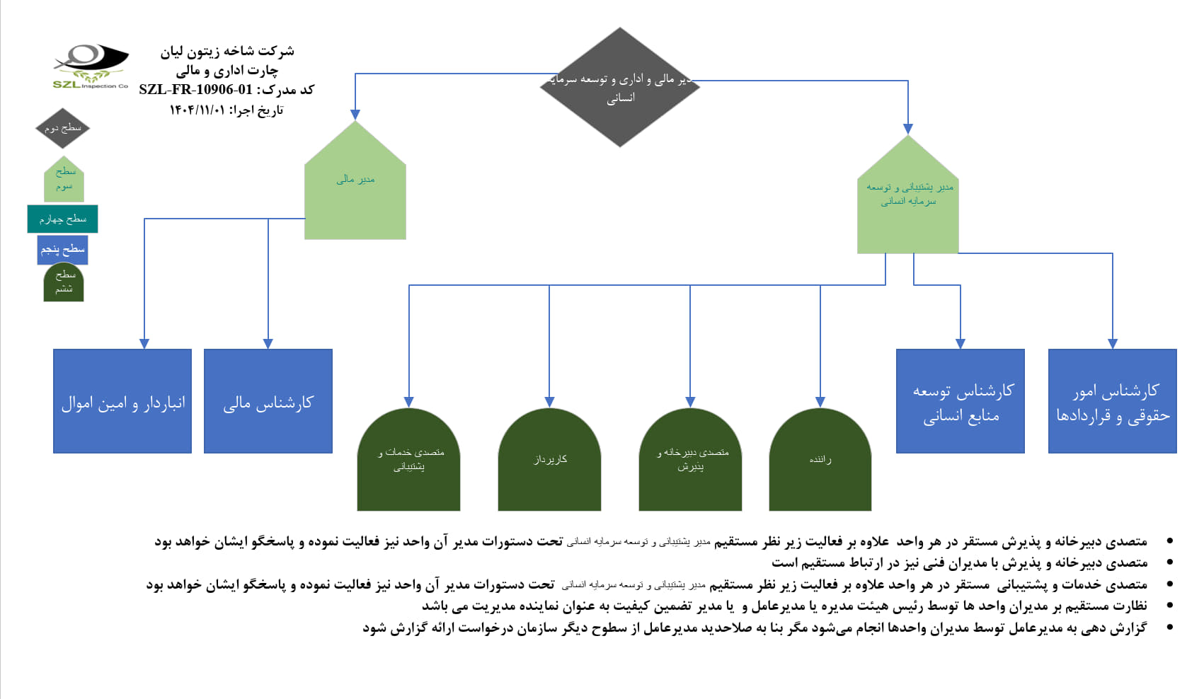 چارت ها 1404 ISO_5 چارت ها 1404 ISO 5