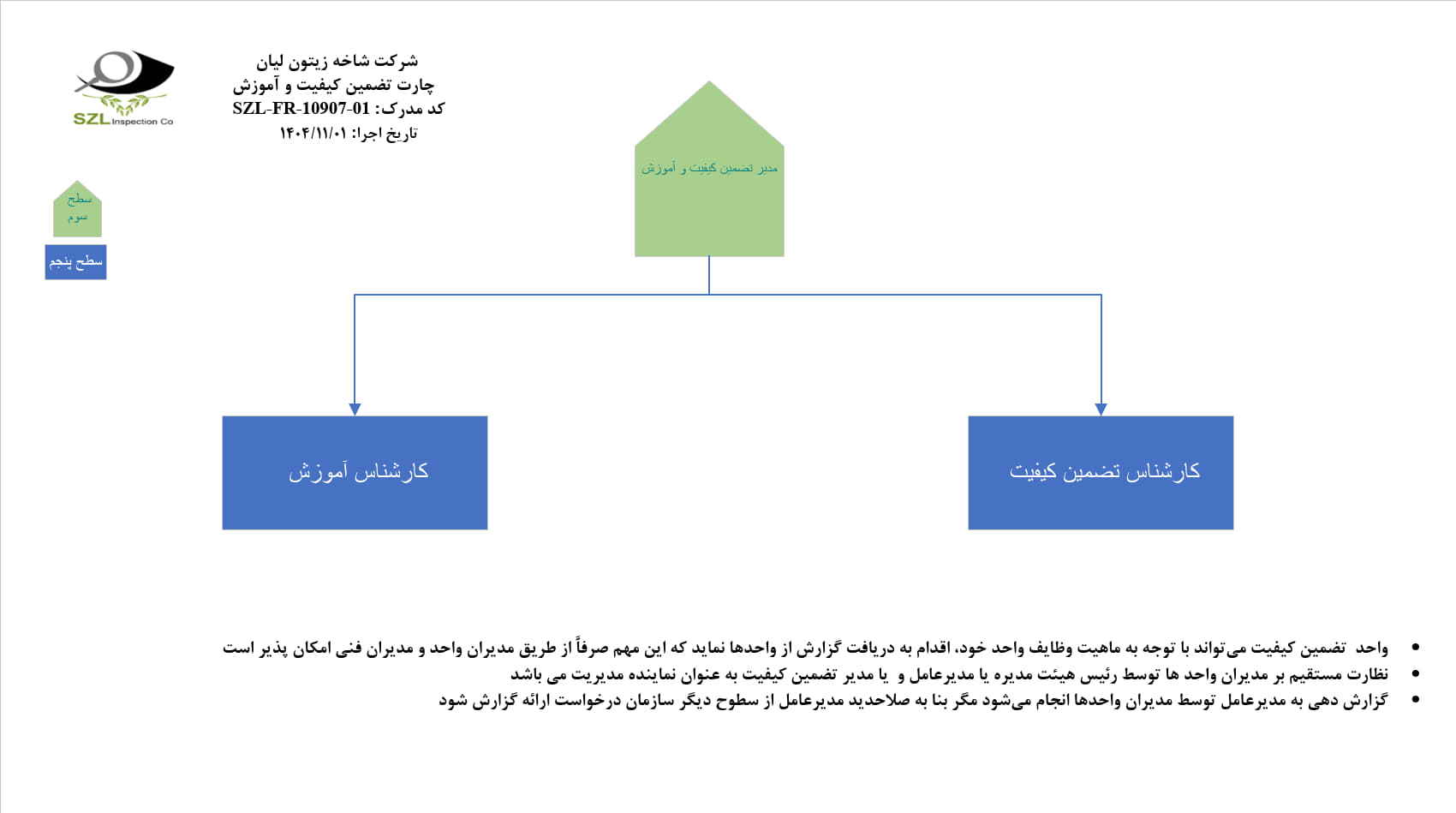 چارت ها 1404 ISO_6 چارت ها 1404 ISO 6