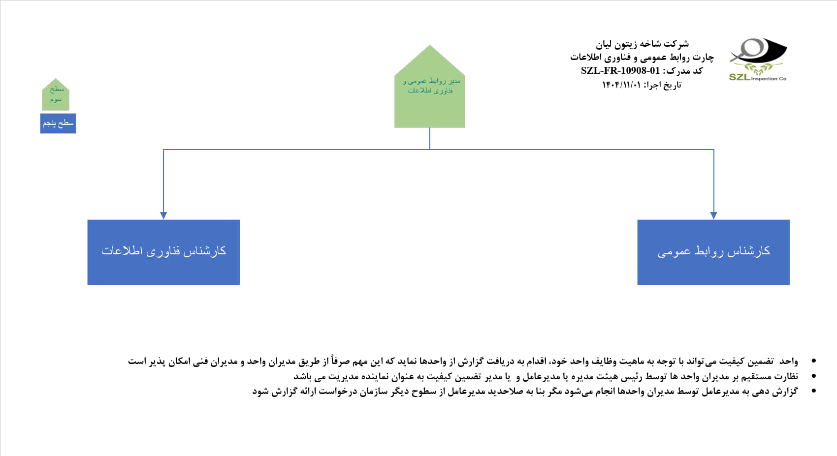 چارت ها 1404 ISO_7 چارت ها 1404 ISO 7